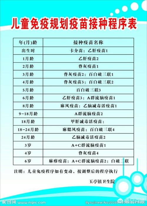 国内助孕宝宝都打什么疫苗